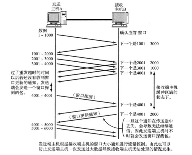 tcp-stream.jpg
