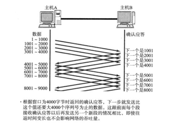 tcp-window.jpg